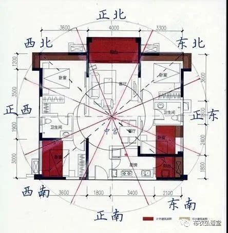 房屋 风水 坐向|阳宅定向的几种法则